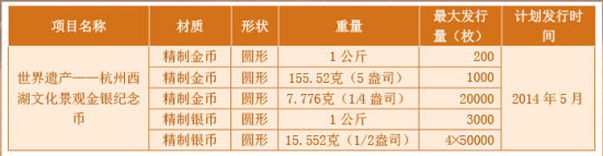 西湖金银币6月上市：金银币市场面临期中考