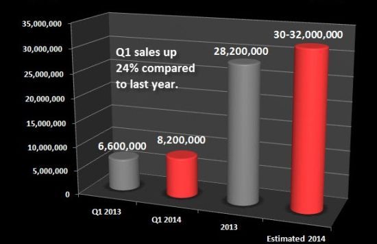 加拿大铸币局一季度银币销量增24%：金币销量降51%