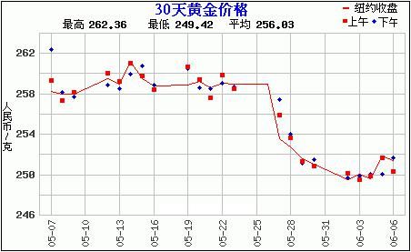 赵涌在线六月现代金银币专场2成交快报