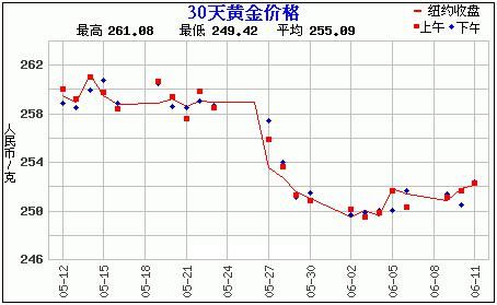 赵涌在线六月现代金银币专场3成交快报