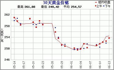 赵涌在线美国NGC评级现代金银币专场快报