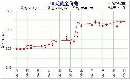 赵涌在线七月现代金银币专场1成交快报