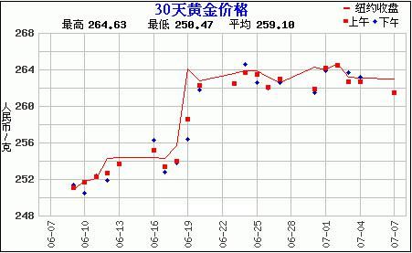 赵涌在线七月现代金银币专场2成交快报