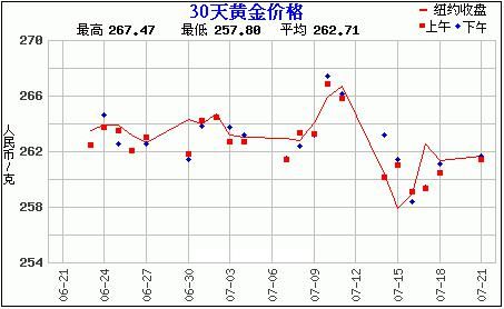 赵涌在线七月现代金银币精品专场成交快报