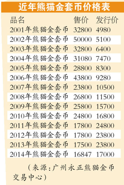 金币报价同金条：老币很受伤