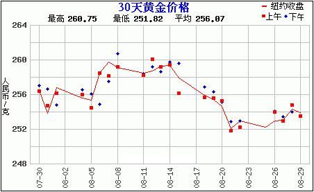 赵涌在线九月现代金银币专场1成交快报