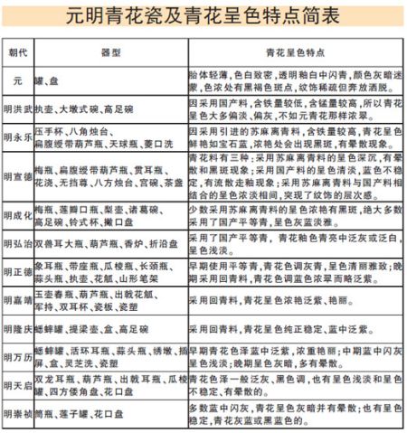 古玩淘宝全攻略(图)