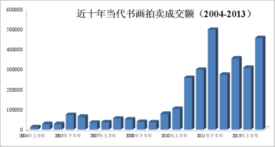 聚焦当代水墨：艺术市场新焦点