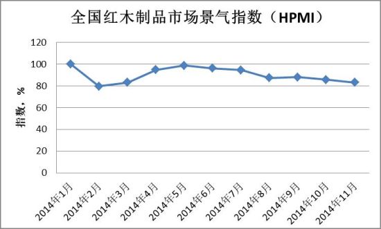 2014年全国红木行业十件大事