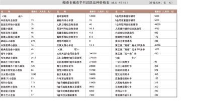新邮回调老邮俏 纪念币钞齐走强(图)