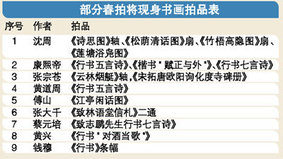 书画要赚钱 工细是王道