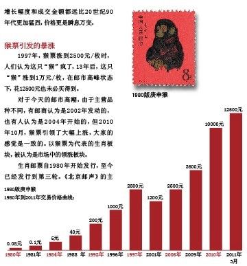 邮市品种遭爆炒 小心接到最后一棒
