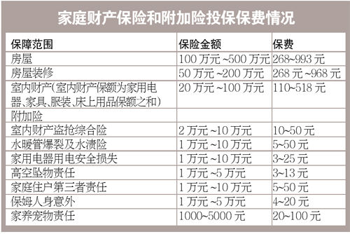若想专门保珍贵物品 需要与保险公司协商特约承保