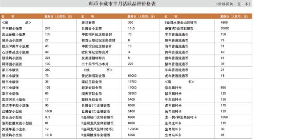银币大放异彩 草书高开高走(图)