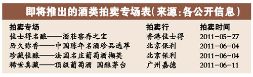 白酒VS葡萄酒谁将领衔酒类拍卖(图)