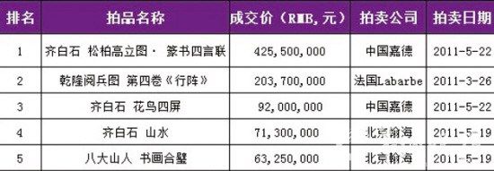 刘益谦买卖齐白石作品赚了3亿(图)
