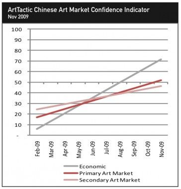 ArtTactic香港佳士得春季拍卖分析(图)