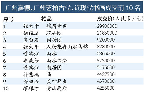 油画虽好 市场仍难成大局(图)