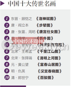 《富春山居图》合璧：从悲情到佳话(图)