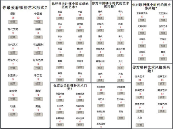2011网友艺术关注大调查 美国艺术略胜中国艺术