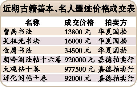 2万元起步收藏名人墨迹或遇顶级拍品