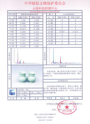 女友挑礼物相中乾隆年瓷器