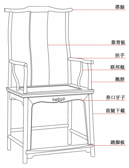 论官帽椅的构成美：中和审美观的体现