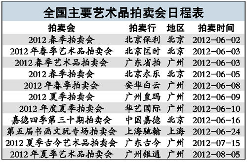 全球经济冷艺术品春拍却热潮涌动
