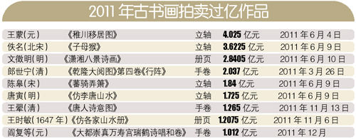 今人仿古画作容易鉴定