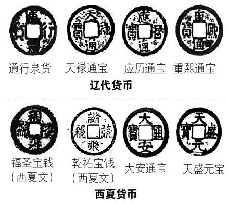 辽代与西夏：宋钱在流通中占主导