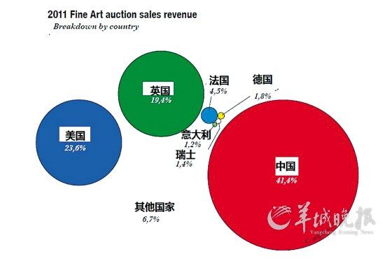 解读艺术品假拍：雅贿经济催生赝品火爆