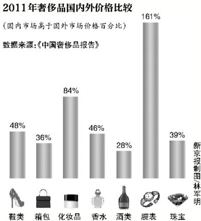 网购奢侈品谁来验真伪