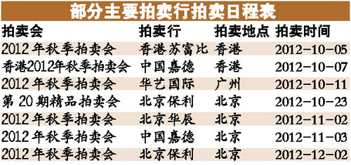 岭南古代书画更有投资潜力