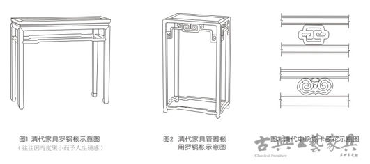 以构件造法鉴定明清家具的年代