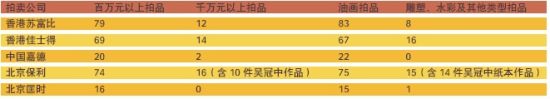 2011年秋拍：当代艺术的酝酿