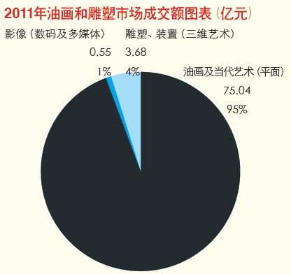 当代艺术：内力大比拼