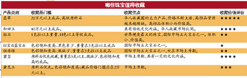 20万元之下玉石没收藏价值