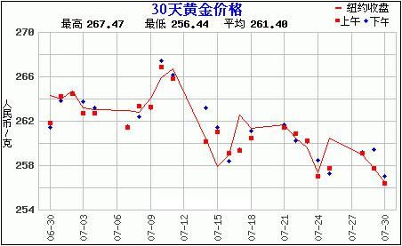 赵涌在线七月现代金银币专场8成交快报