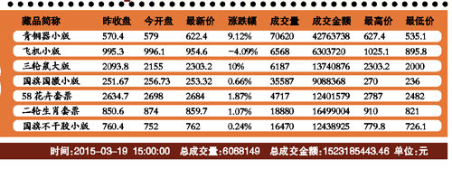 700虎大版炒至6万再跌3万