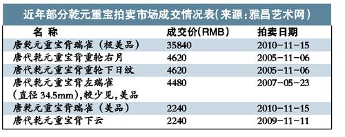 唐代钱币乾元重宝样式多