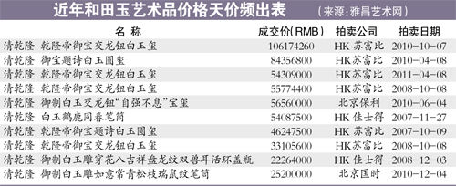 和田玉买来容易卖出难