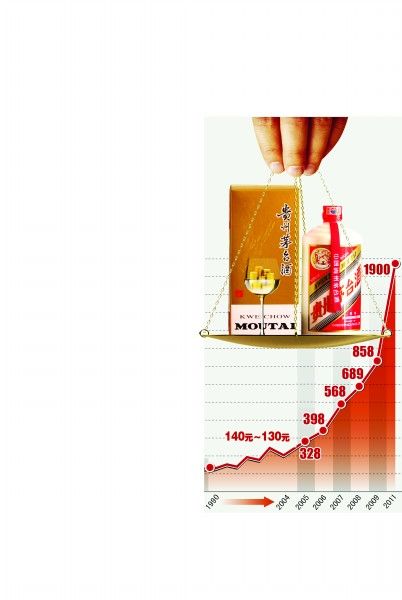 投资者炒茅台四个月赚40万