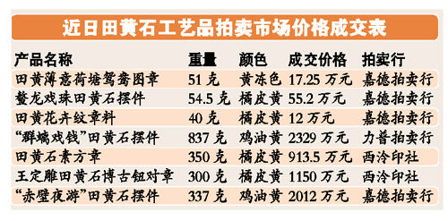成交表