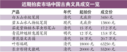 文房四宝收藏从材质入手