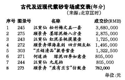 过云楼藏书带动古籍板块