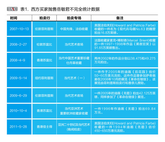 表1
