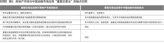 表6
