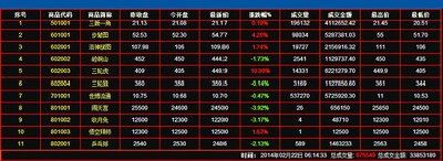 邮票、钱币等也可像股票一样在“文交所”交易。