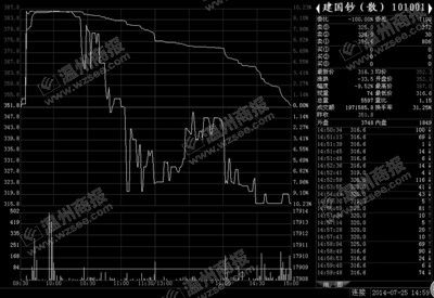 电子交易让邮票钱币实现即时流通