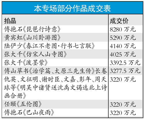 齐白石作品17年涨374倍